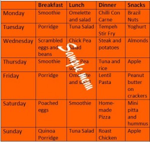 healthy eating plan